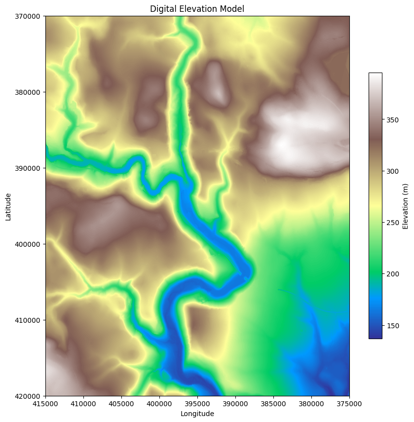 How to fill sinks in a digital terrain model with Python? | by Tarık ...