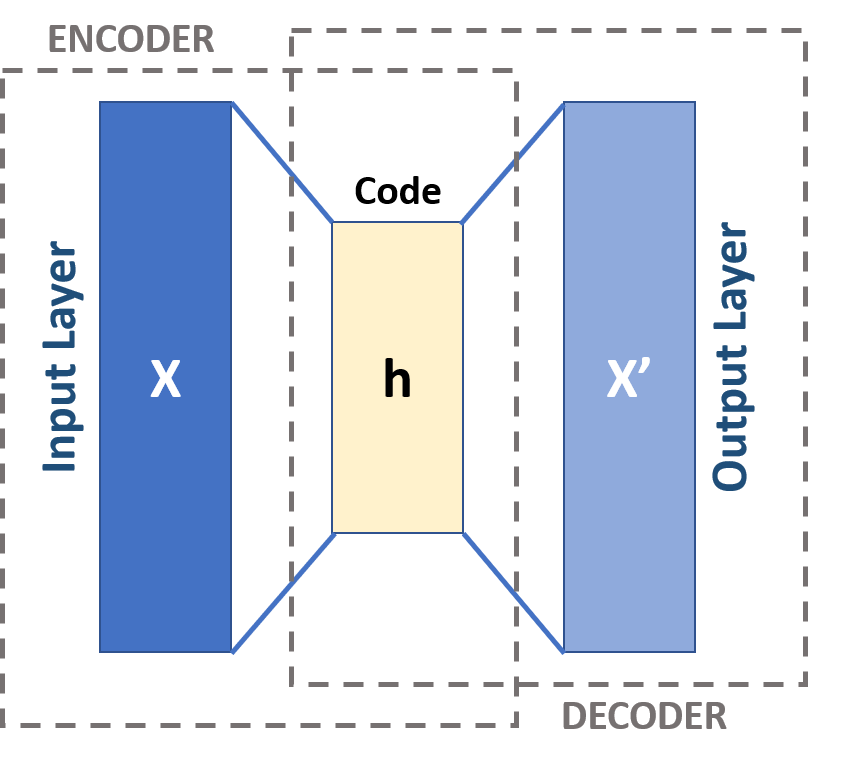 What are Convolutional Variational Auto-Encoders (CVAE) | by Skann.ai ...