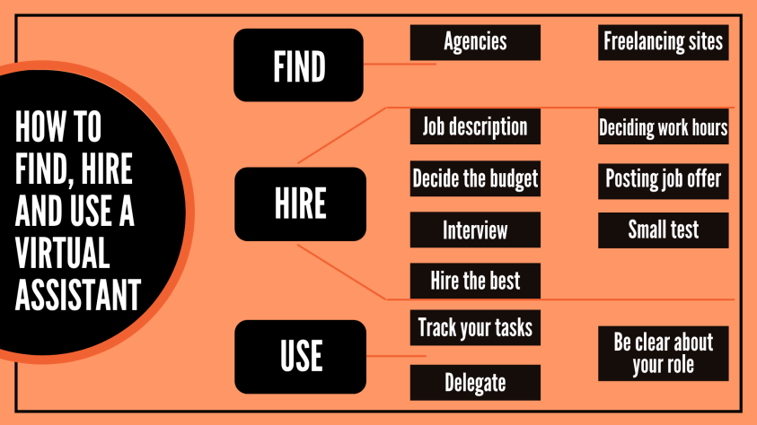How To Easily Find And Use A Virtual Assistant ? | by Khyati | Medium