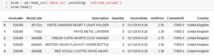 Data Analysis with Python and SQL | by Mevlut | Medium