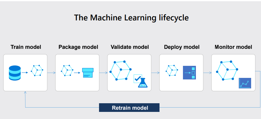 Features And Capabilities Of Azure Machine Learning | By Prithivee ...