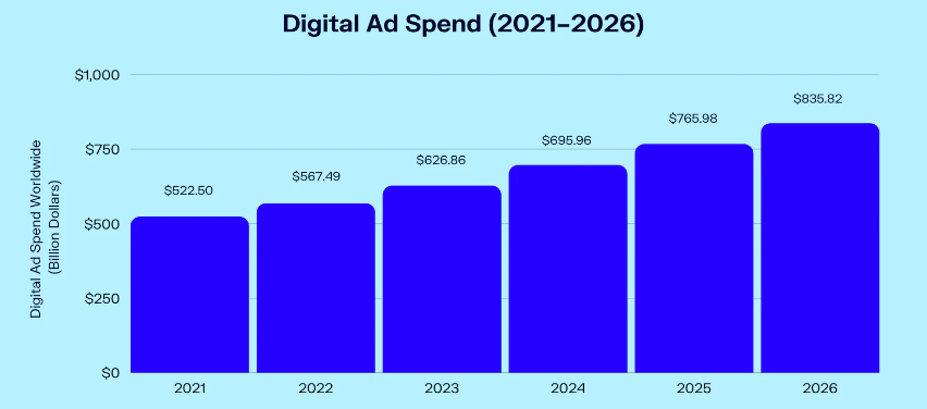 Unveiling the Benefits of Causal Inference in Measuring Advertisement ...