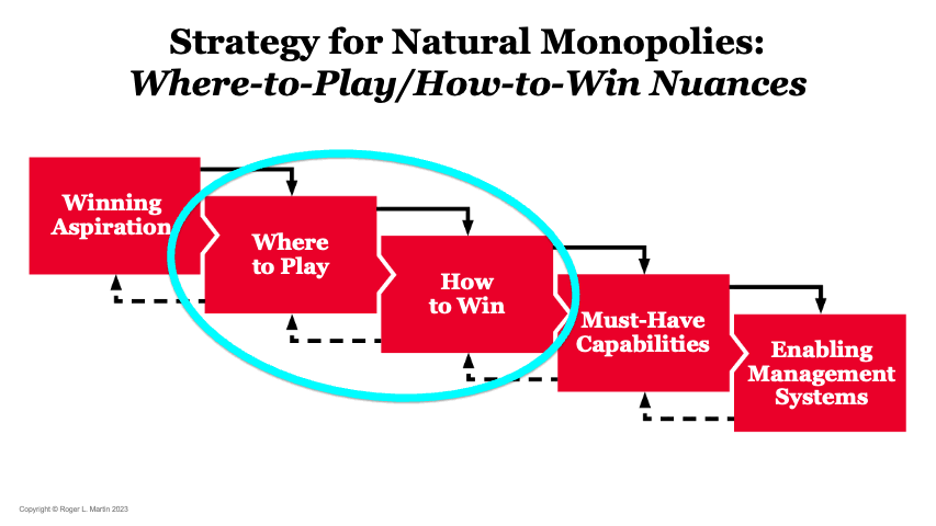 Monopoly Strategy Tips to Win: Master the Game Like a Pro