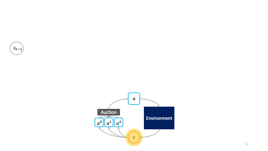 decentralized-reinforcement-learning-by-meet-gandhi-tds-archive