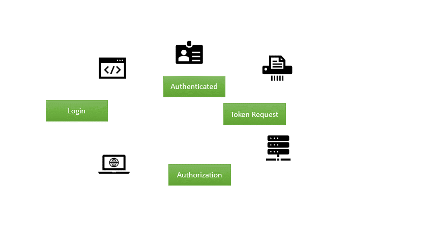 Whats and Whys of API Authentication | by Sajitha Pathirana | Geek ...