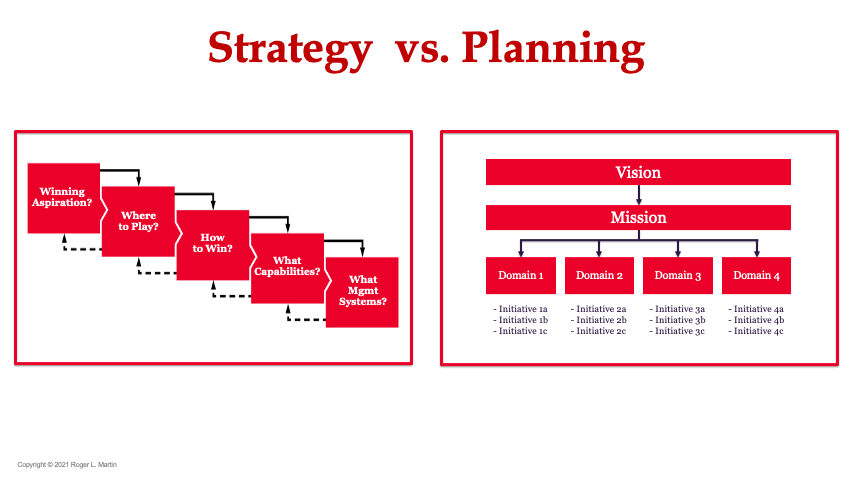 Strategy vs. Planning: Complements not Substitutes | by Roger Martin ...