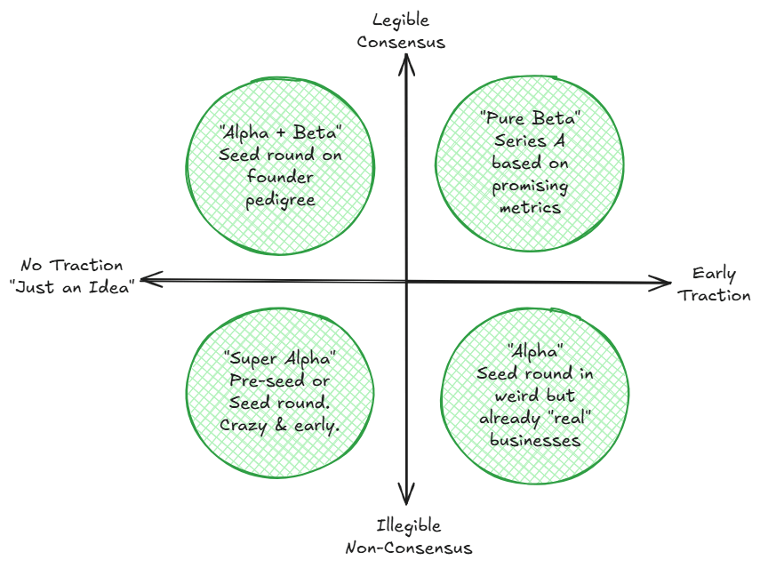 Alpha in the Age of Agreement
