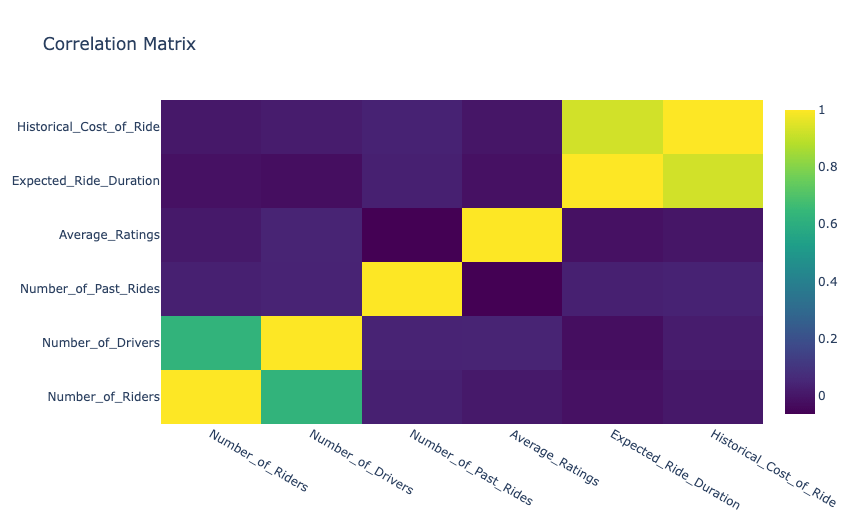 How Python Powers Dynamic Pricing for Competitive Advantage | by ...