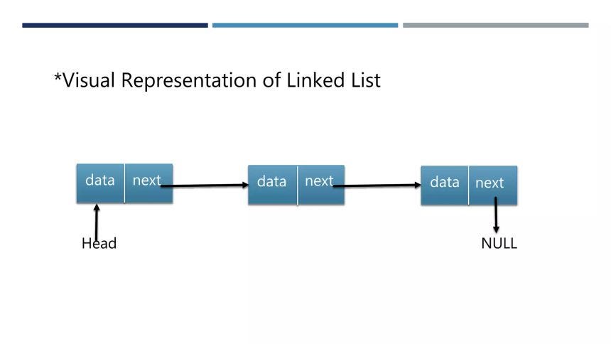 🔗 Linked List in Data Structures: Types, Implementation, and Use Cases ...