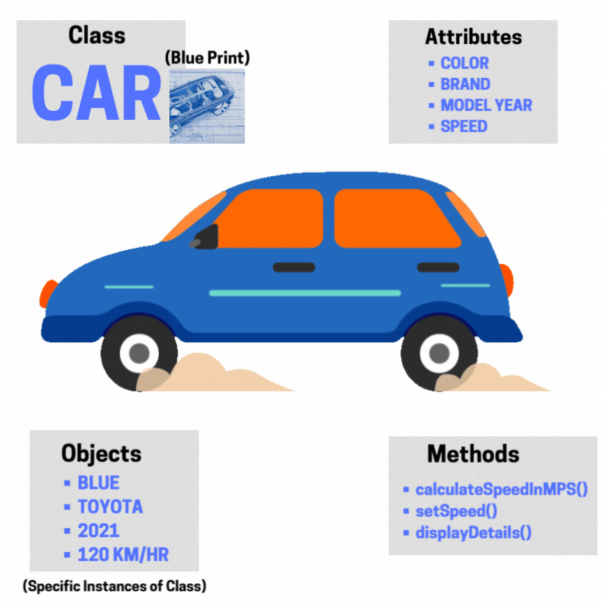 Object Oriented Programming with C++ (Part- 1) | by Aarthi_Honguthi ...