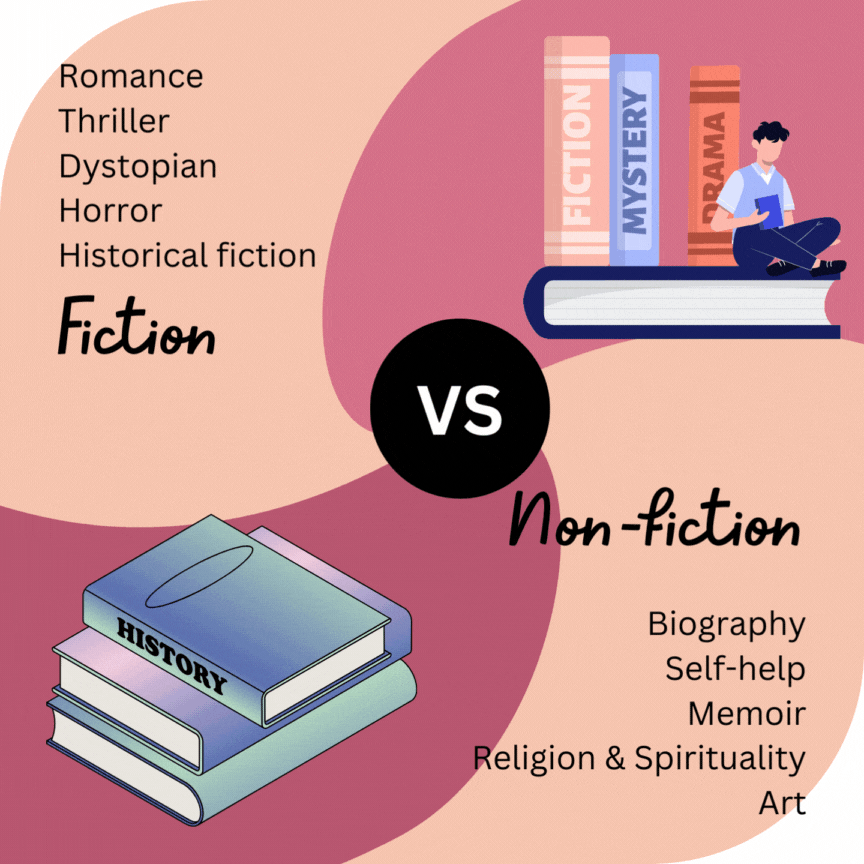 Fiction vs. Nonfiction Unravelling The Differences by Ireadfiction