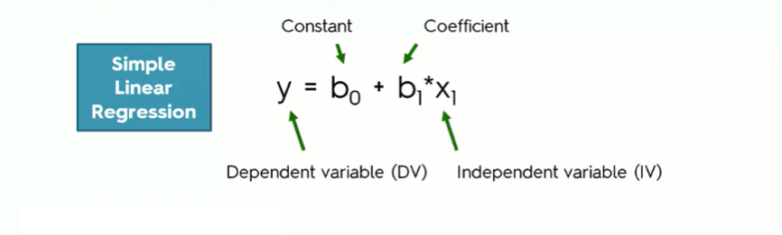 Linear Regression: The maths behind it, how it works, and an example ...