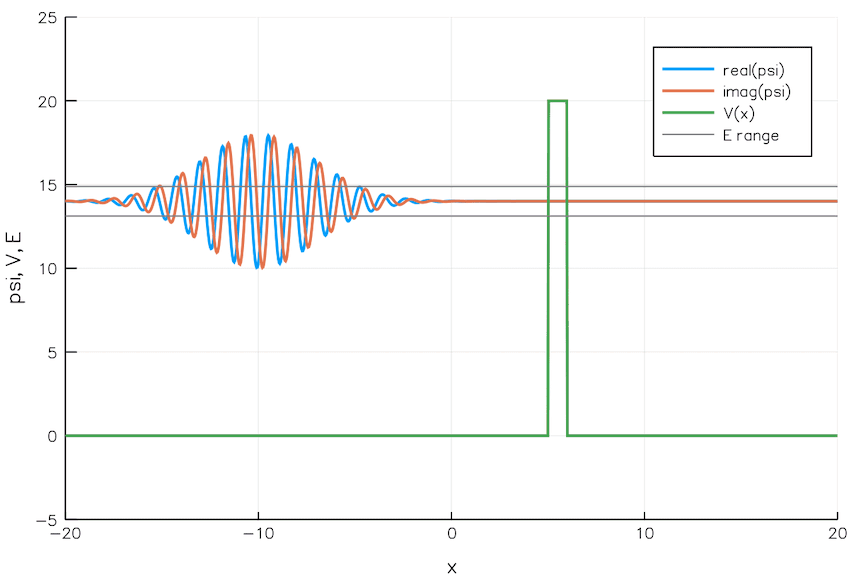 QUANTUM TUNNELING WALKING THROUGH WALLS visual data 3