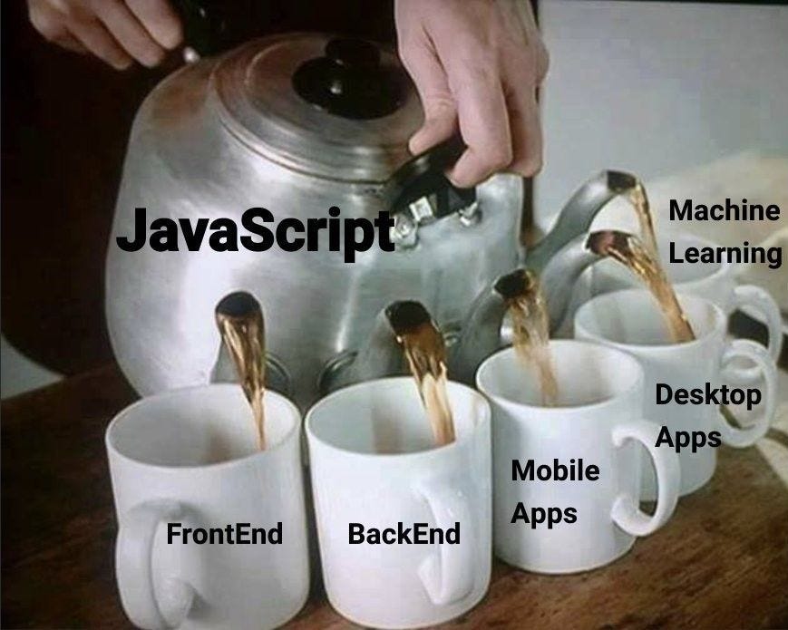 Modern Browser and the Unlikely Rise of JavaScript Frameworks | by Tech ...