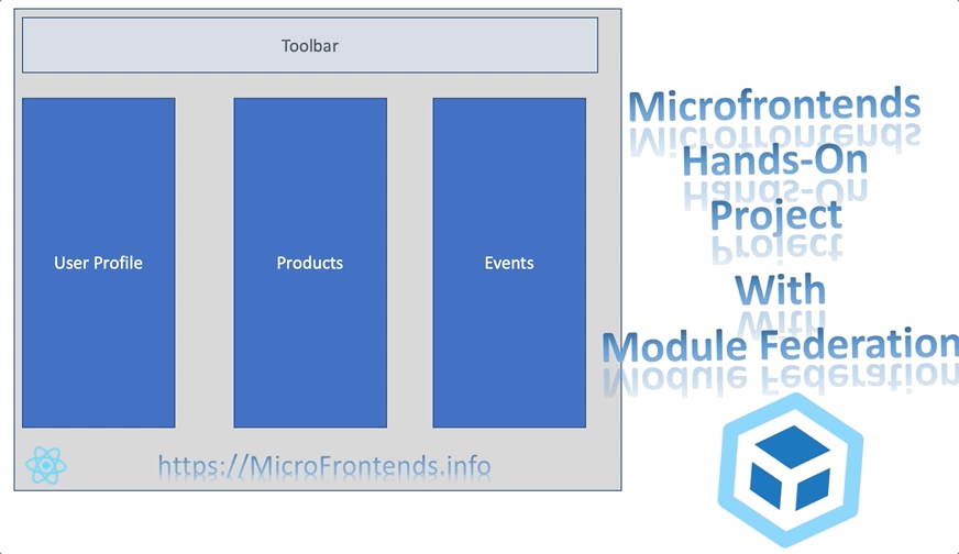 Microfrontends Hands-On Project with Module Federation — Part 1 | by ...