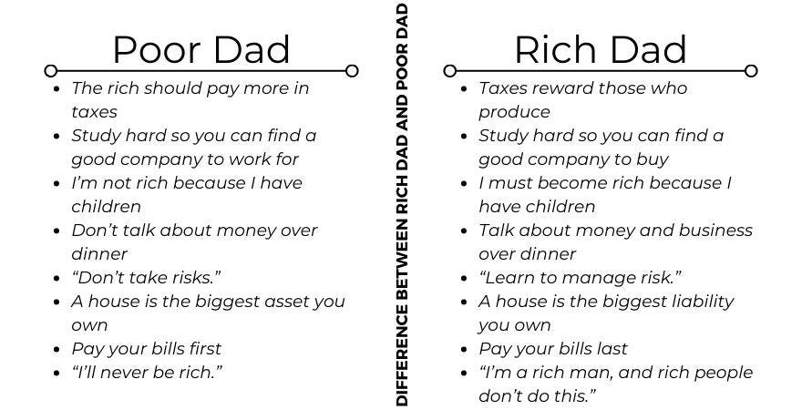 Summary Of “rich Dad Poor Dad” By Robert T Kiyosaki By Atuli Medium