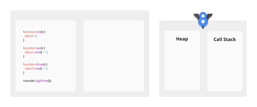 JavaScript’s Call Stack and Event Loop: Making Sense of the Madness ...
