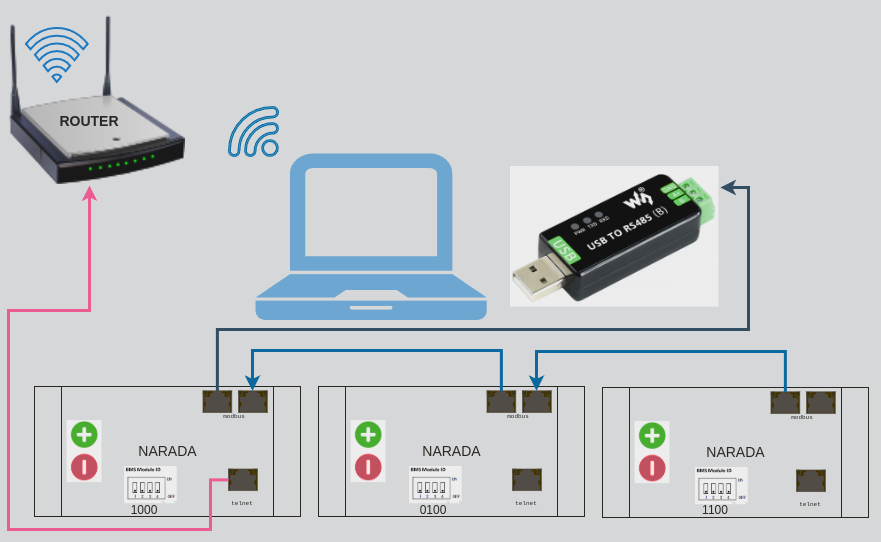 GolangGeneral Chapter 10 SNMP Use Case Narada Battery by