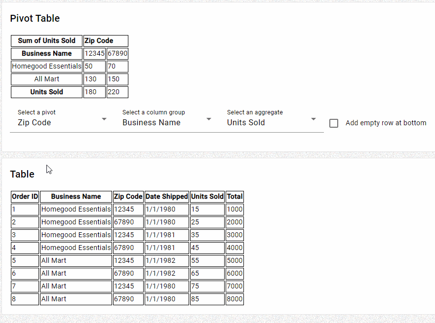 How to write a simple pivot table using Angular | by Joe Moceri ...