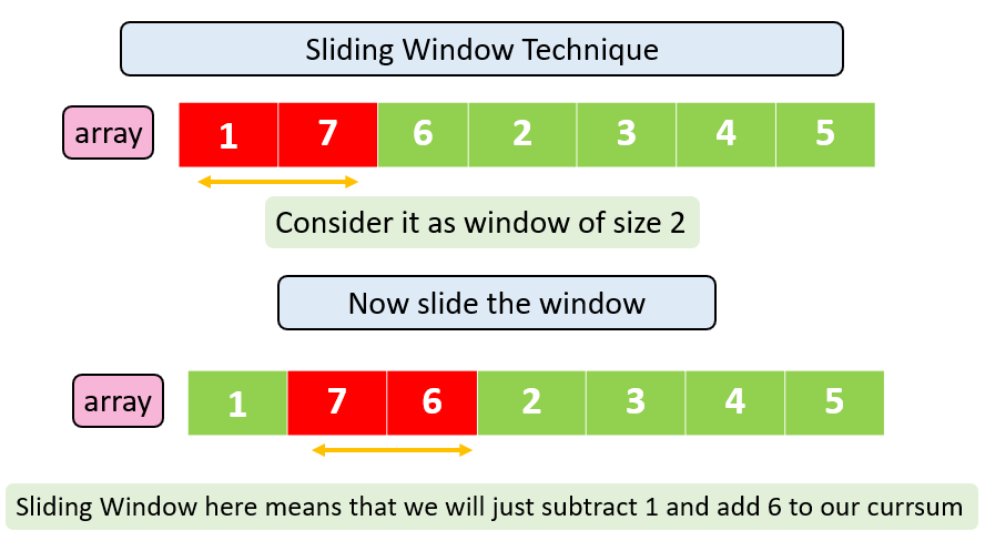 Competitive Programming Update Day-: 57th | by Surya Pratap Singh | Nov ...