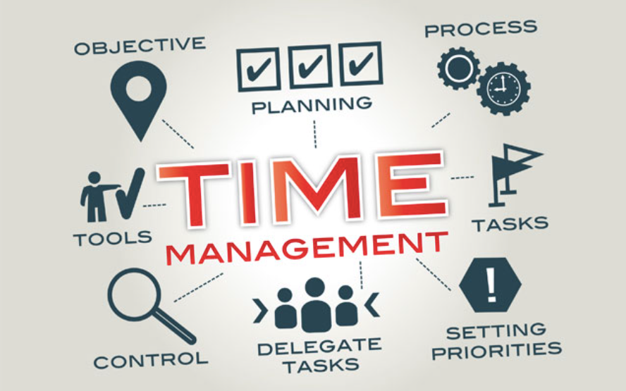 Time Management Adalah? Cara Kerja, dan Manfaatnya | by Risconsulting ...