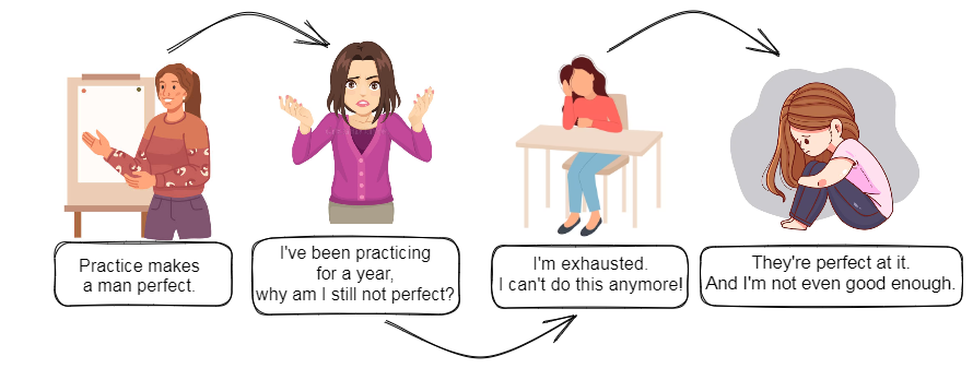 The Dangers of Obsessing Over “Practice Makes a Man Perfect” — How It ...
