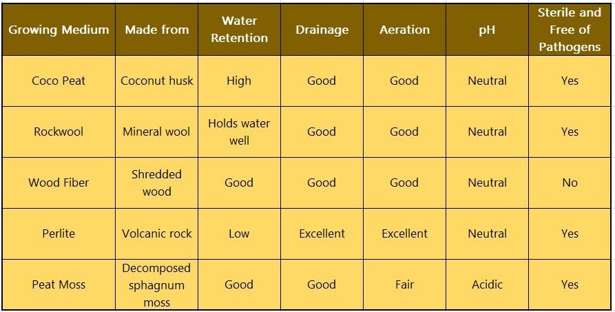 Peat Moss Vs Perlite : 6 Factors That Help Distinguish Between Perlite ...