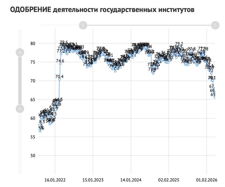 Putin’s Popularity Just Hit a Dangerous Turning Point | by Emily Rhodes ...