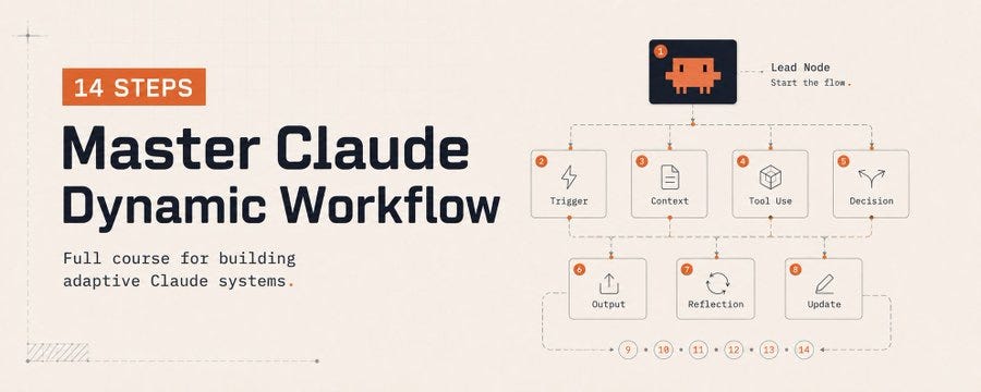 Claude Code Dynamic Workflows: From One Prompt to Your Own AI Team | by ...