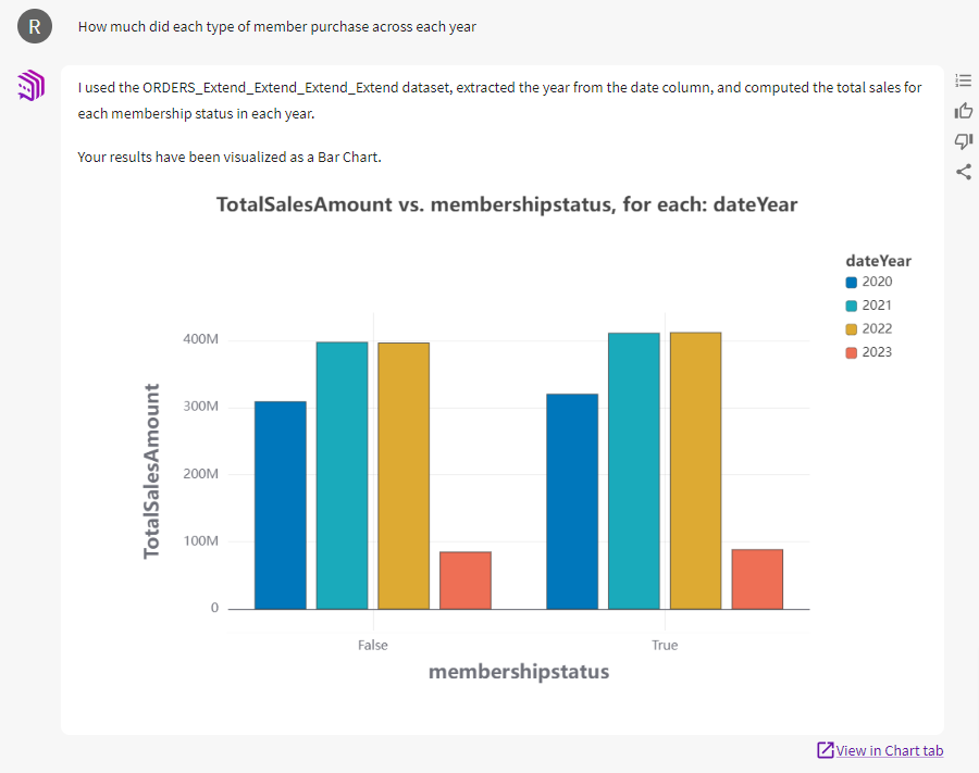 Conversational Analysis Is the Future for Enterprise Data Science | by Jignesh Patel | Jul, 2024