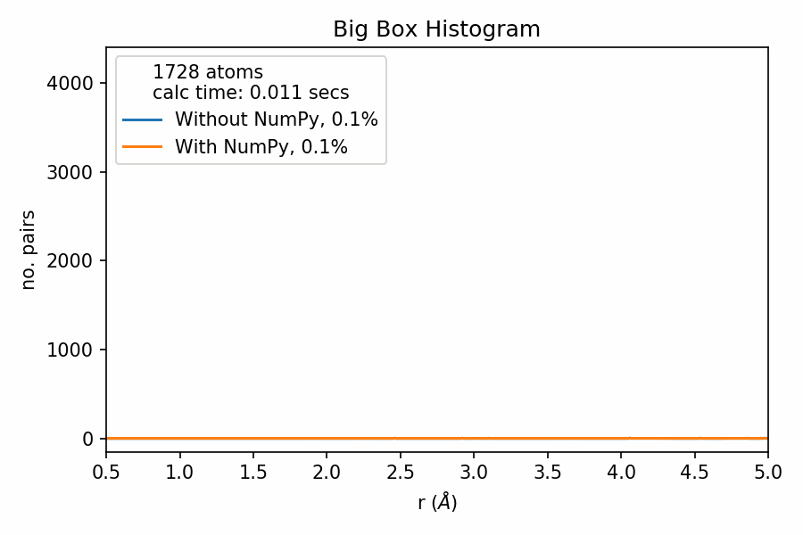 Why is NumPy awesome?. It’s developed by a bunch of wizards | by ...