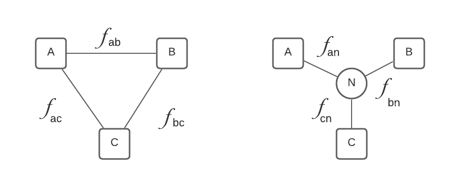 The theory of integration | Hivecell