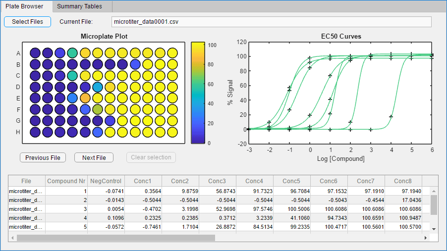 Review of GUI Development Tools on Python, MATLAB and JavaScript by Ali Egemen Taşören