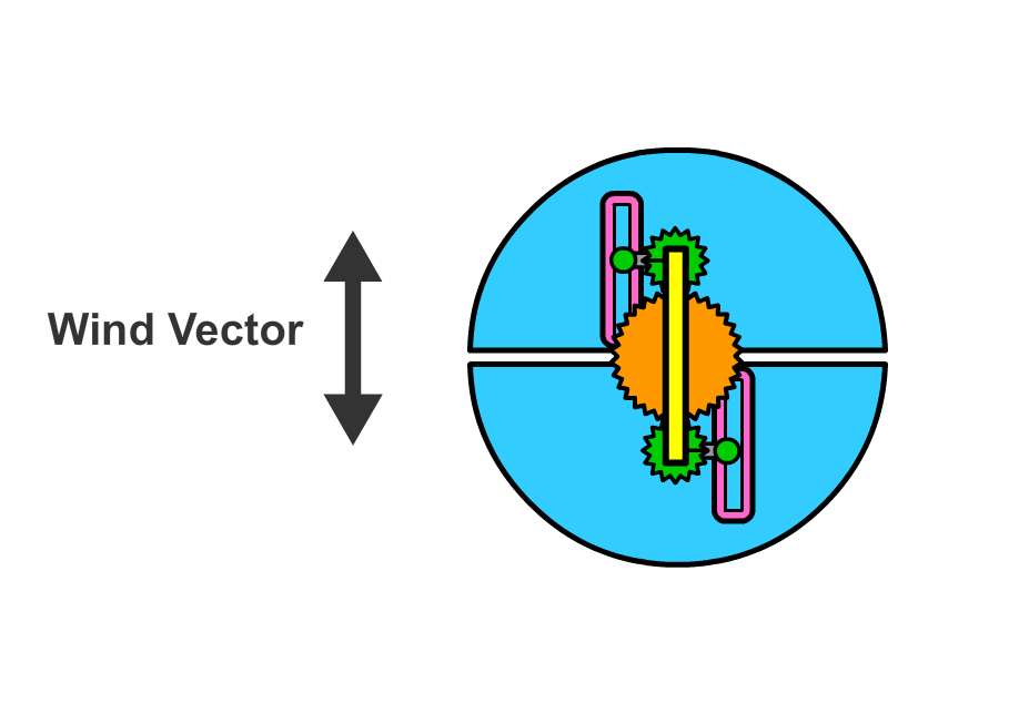 Mighty Morphin’ Coanda Turbine. When it comes to wind turbine designs