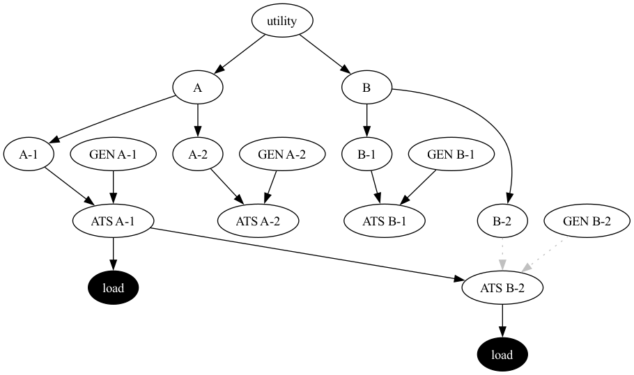 The biggest technical mistake I ever made: Encoding data in a string ...