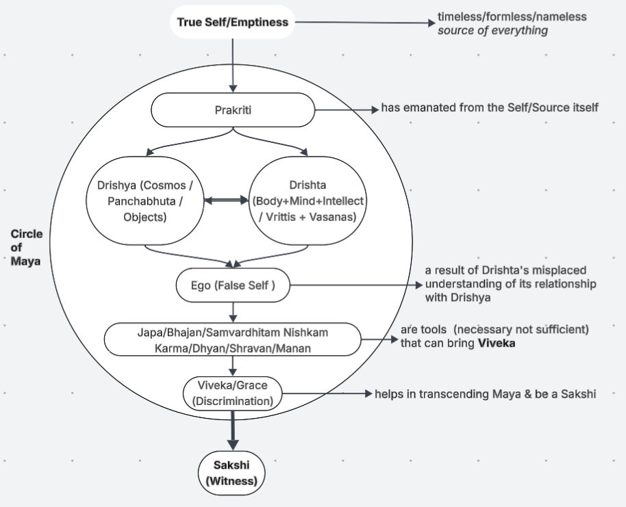 The Path to Self Knowledge. Know yourself Completely, in Essence… | by ...