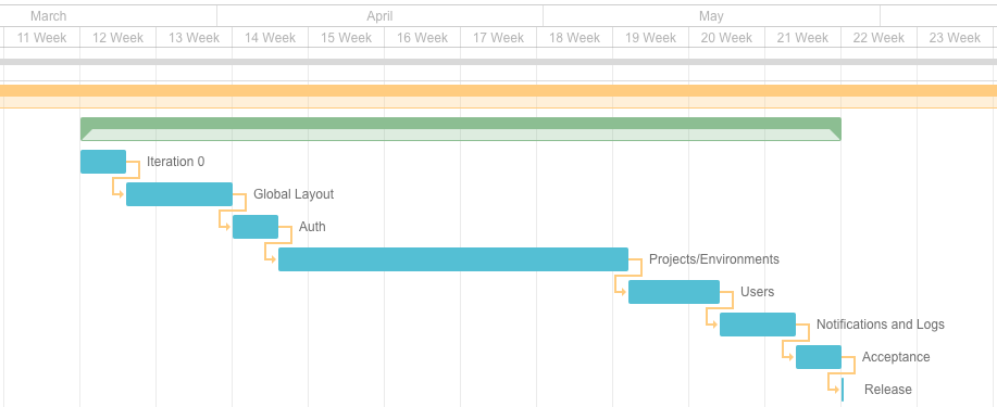 Our 8 Tricks on Creating a Project Roadmap with No Dead Ends | by ...