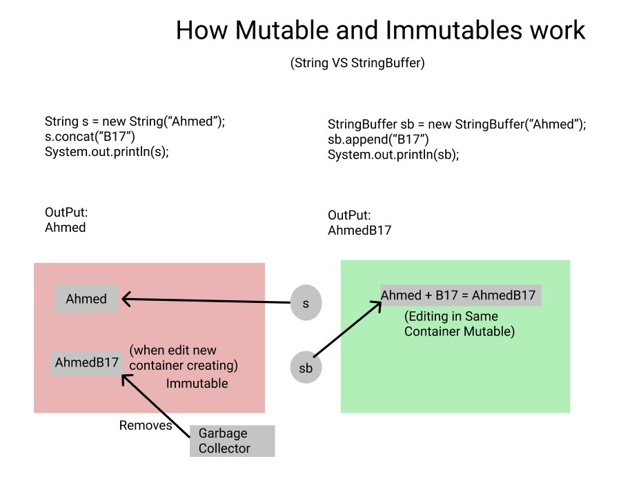 String. Different between String & StringBuffer | by Mushfiq Ahmed | Medium
