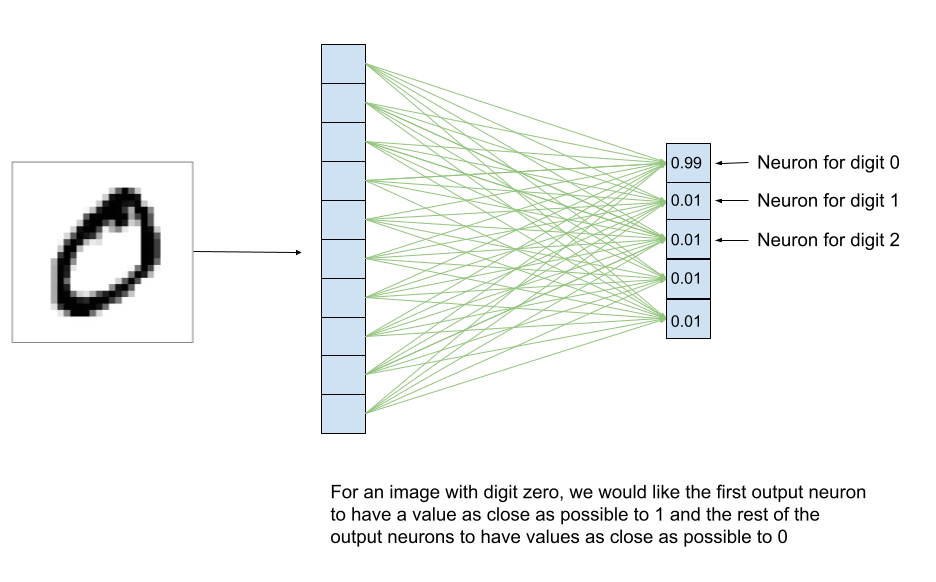 Backpropagation step by step. Backpropagation | by Serban Liviu | Medium