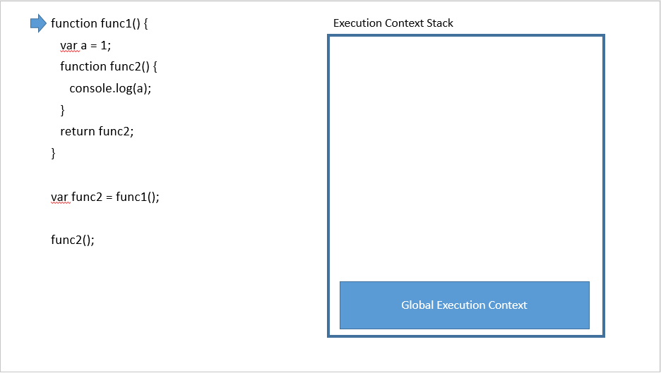 JavaScript Closure — Simple explanation | by Mahesh Max | Medium