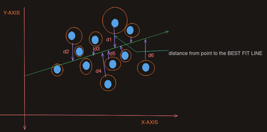 A Beginners Guide To “Simple Linear Regression” and Its Mathematical ...