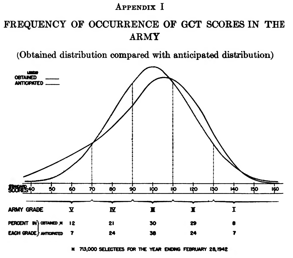 The Army General Classification IQ Test by Sam Marston Medium