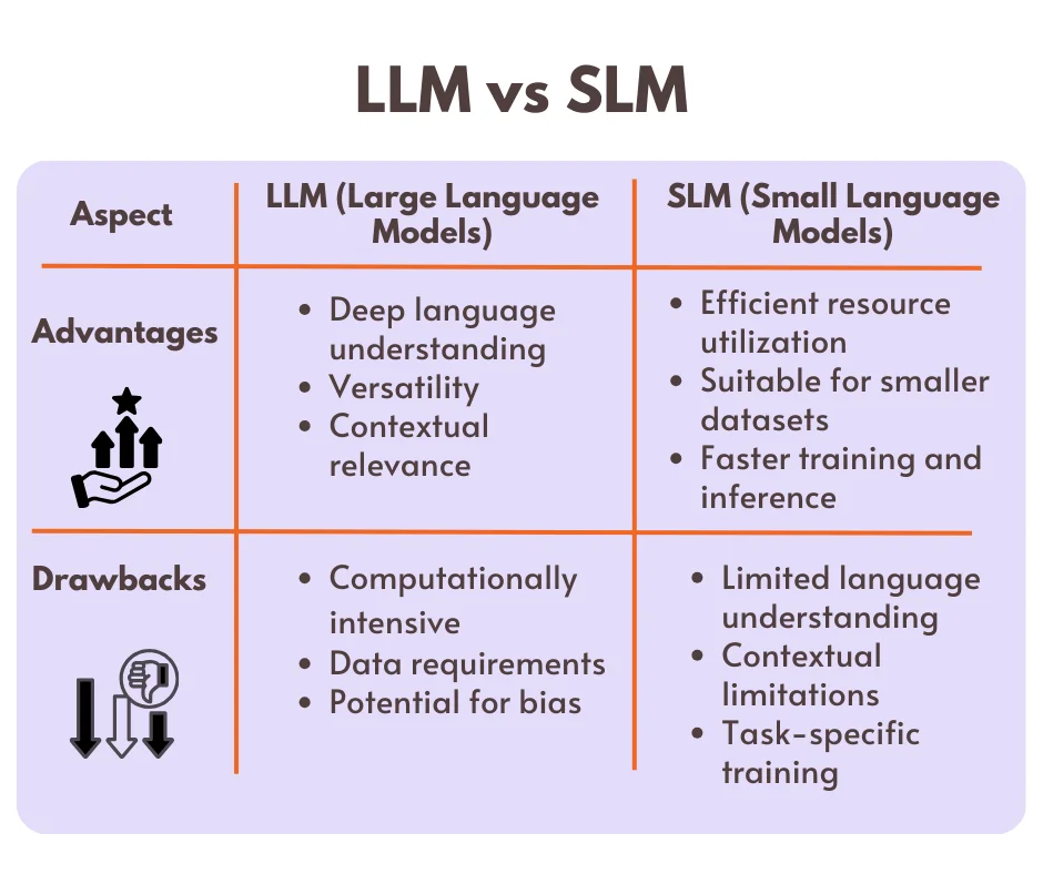 The Artificial intelligence Journey — SLM (Small Language Model) | by ...