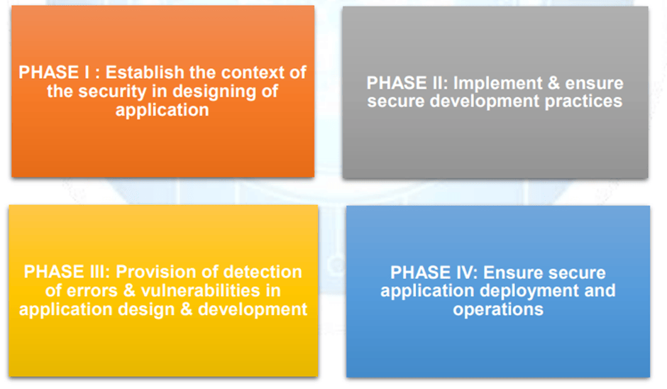 Guidelines for Secure Application Design, Development, Implementation ...