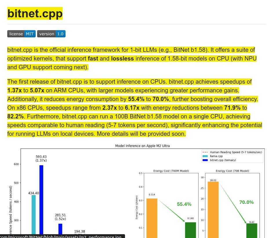 Microsoft OpenSources 1bit LLMs Run 100B Parameter Models Locally with b1.58 on a