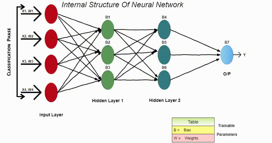 A brief guide to CNN: Convolutional Neural Networks | by Paradise ...