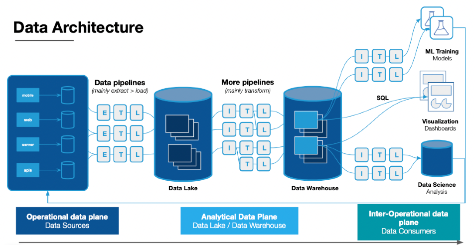 Building Data Pipelines: A Step-by-Step Guide | by El Mehdi Ettaki | Medium