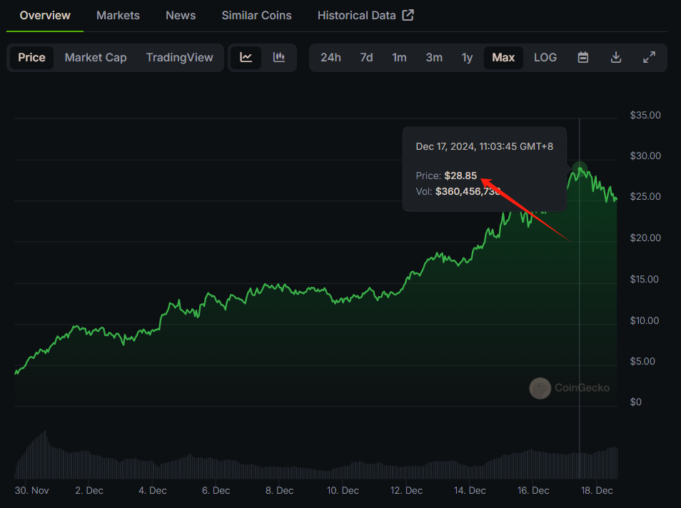 Hyperliquid: Shadows and Opportunities Behind the Spotlight