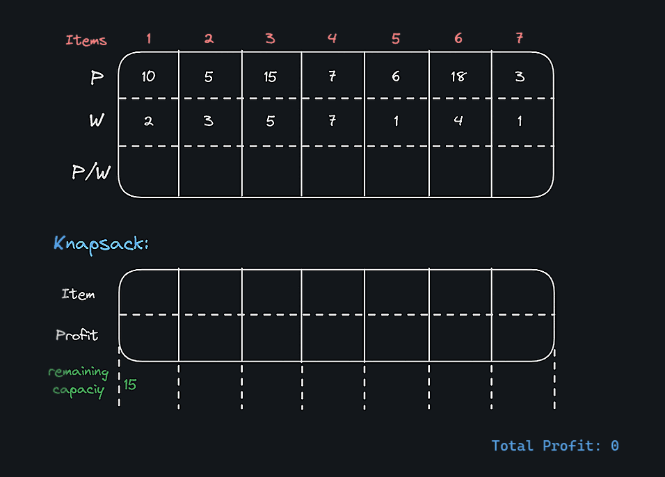Optimizing Your Loot: The Fractional Knapsack Algorithm with Greedy ...