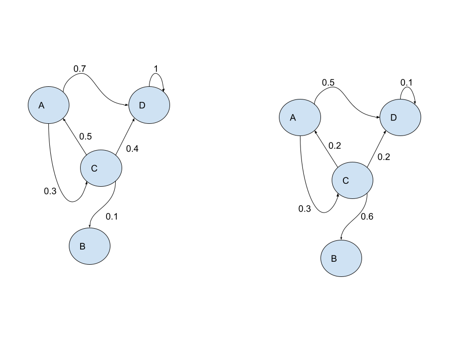 A Beginner’s Guide to Markov Chains, Conditional Probability, and